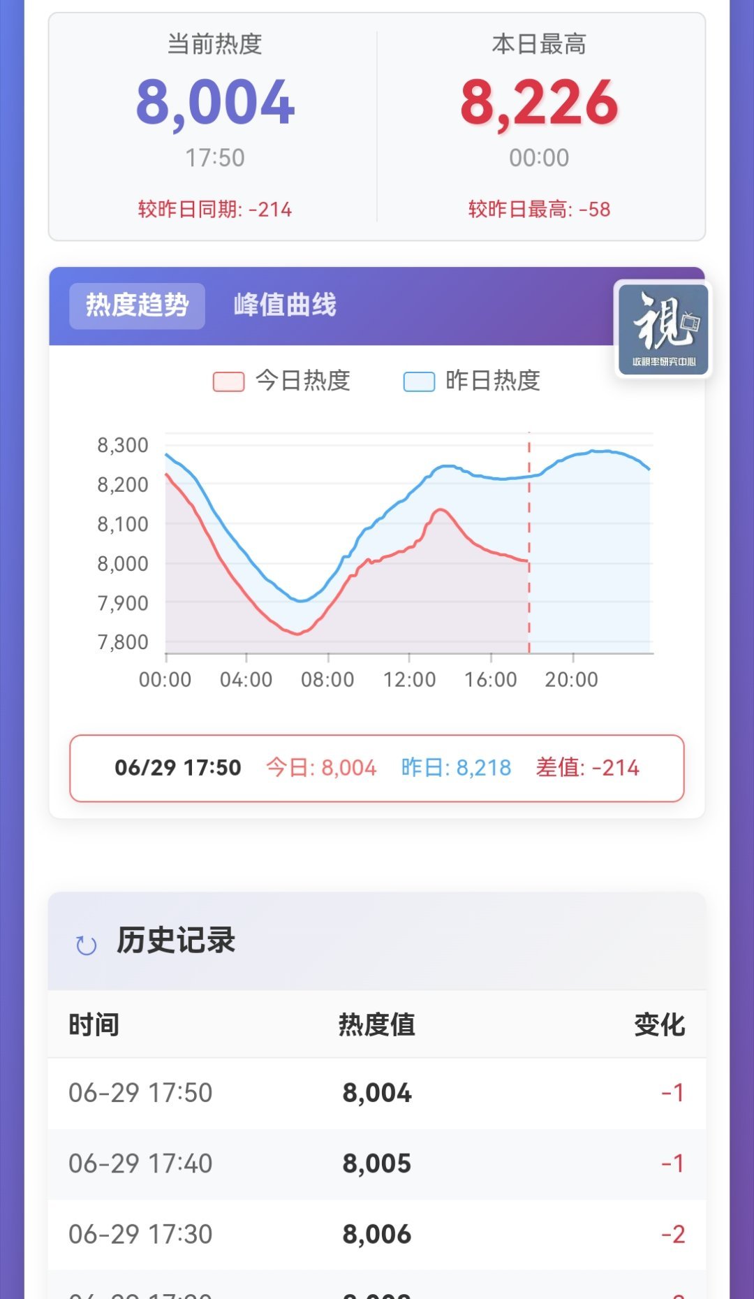  📢更新团建📢【8004】更新了速速来止跌复增！！！⚠️【5：55】所有耗团