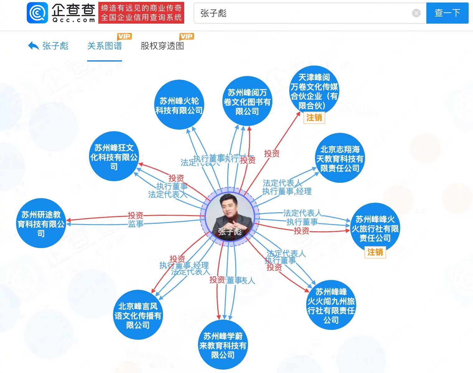  【#张雪峰已间接投资超140家企业#】 9月24日，记者搜索发现，的微博、抖音