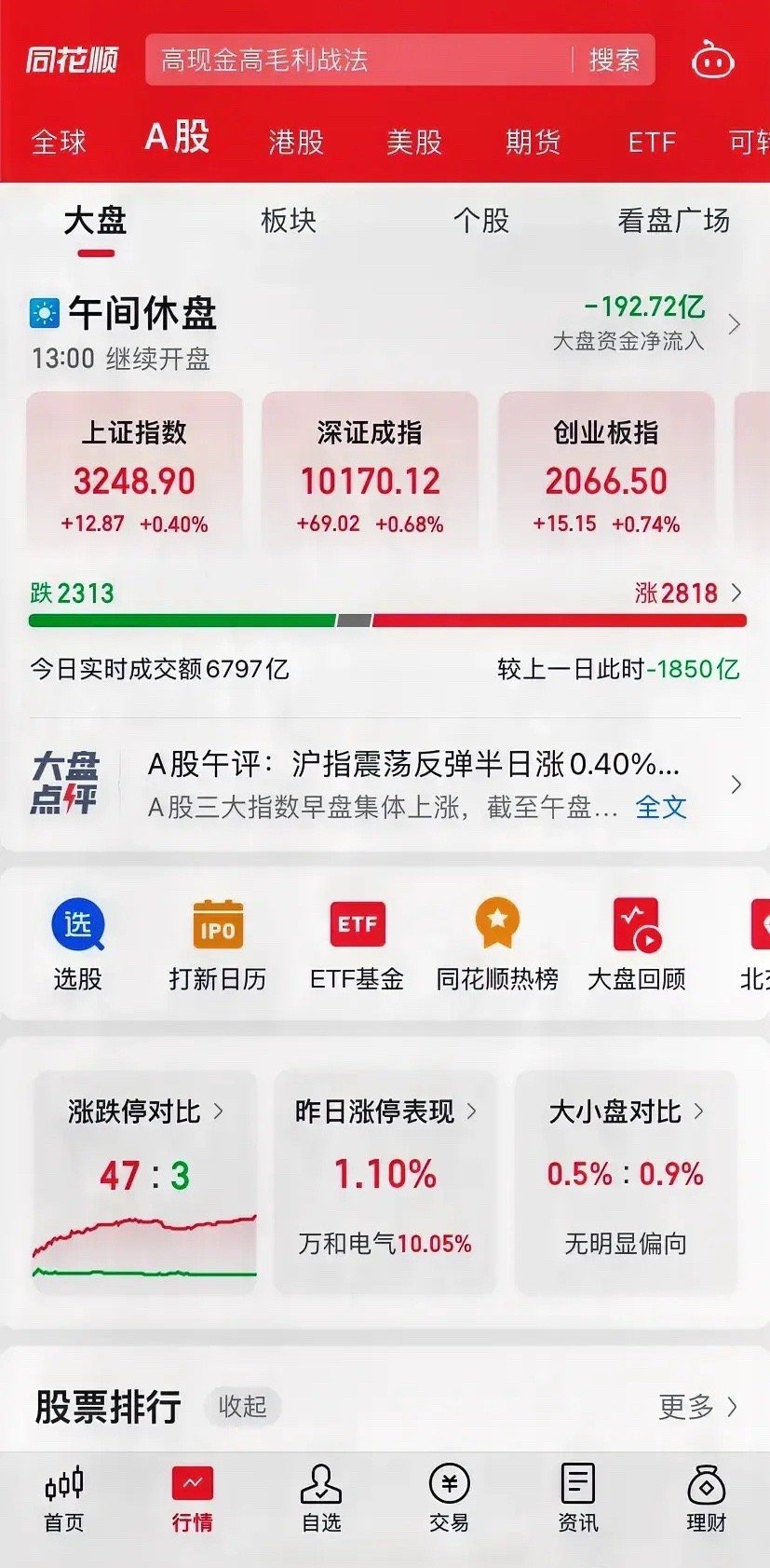 今天大盘最终应该是收阳了。今天大盘走势明显局稳，大盘震幅不到30个点，临近中午收