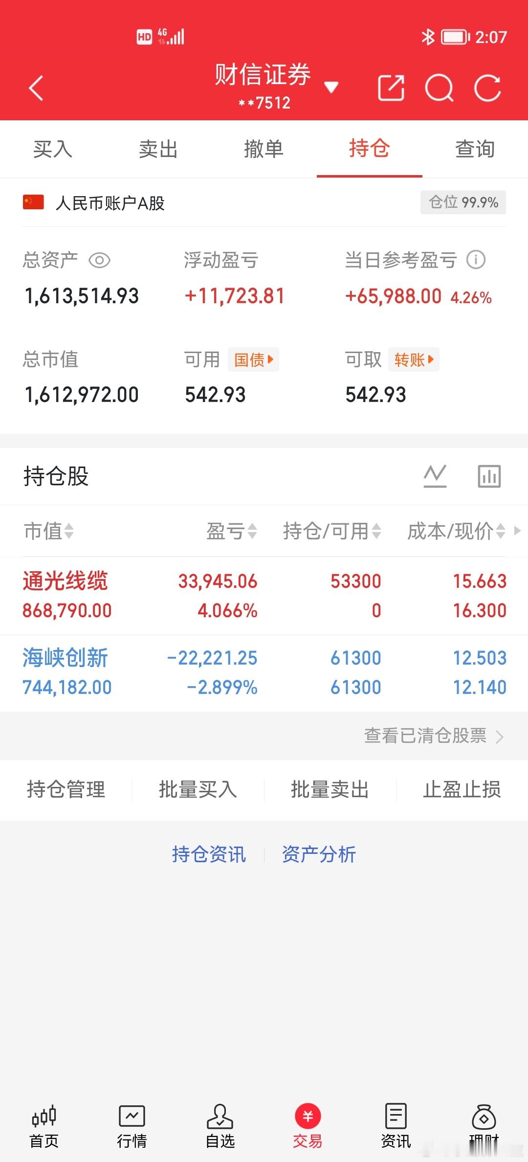 A股。明天2月4号(周二)，明天大盘，平开或略微高开，反抽冲高，冲高小幅回落，震