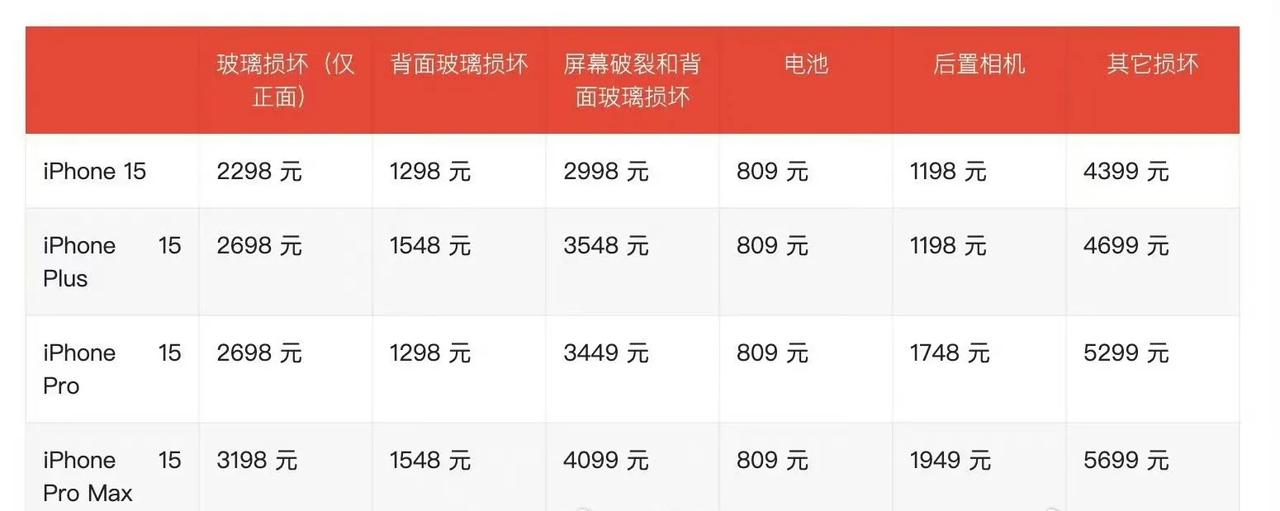 苹果15系列售后的配件真的可以说是遥遥领先，一块背面玻璃最便宜就要1298。