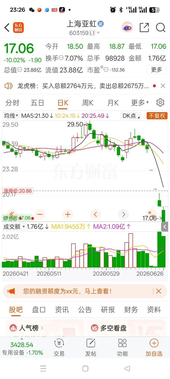一位股民在股吧崩溃地嚎啕大哭。上海亚虹从8.73元低位一路拉升，最高冲到29.8