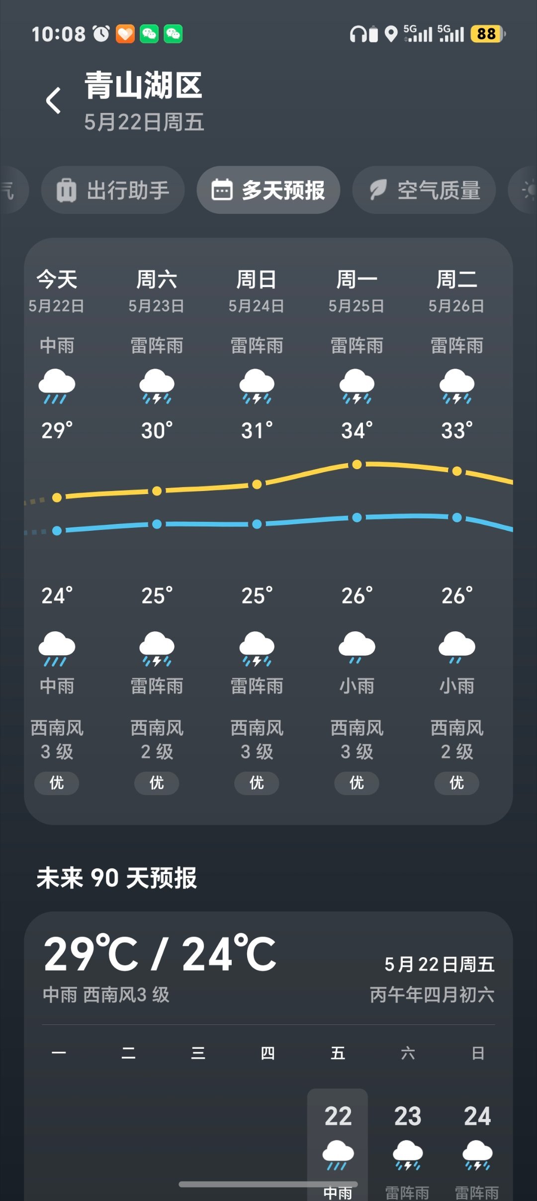 早~今天又是阴雨绵绵的一天今年暴雨为啥这么早这么猛，也是没招了，南昌要连续下2个