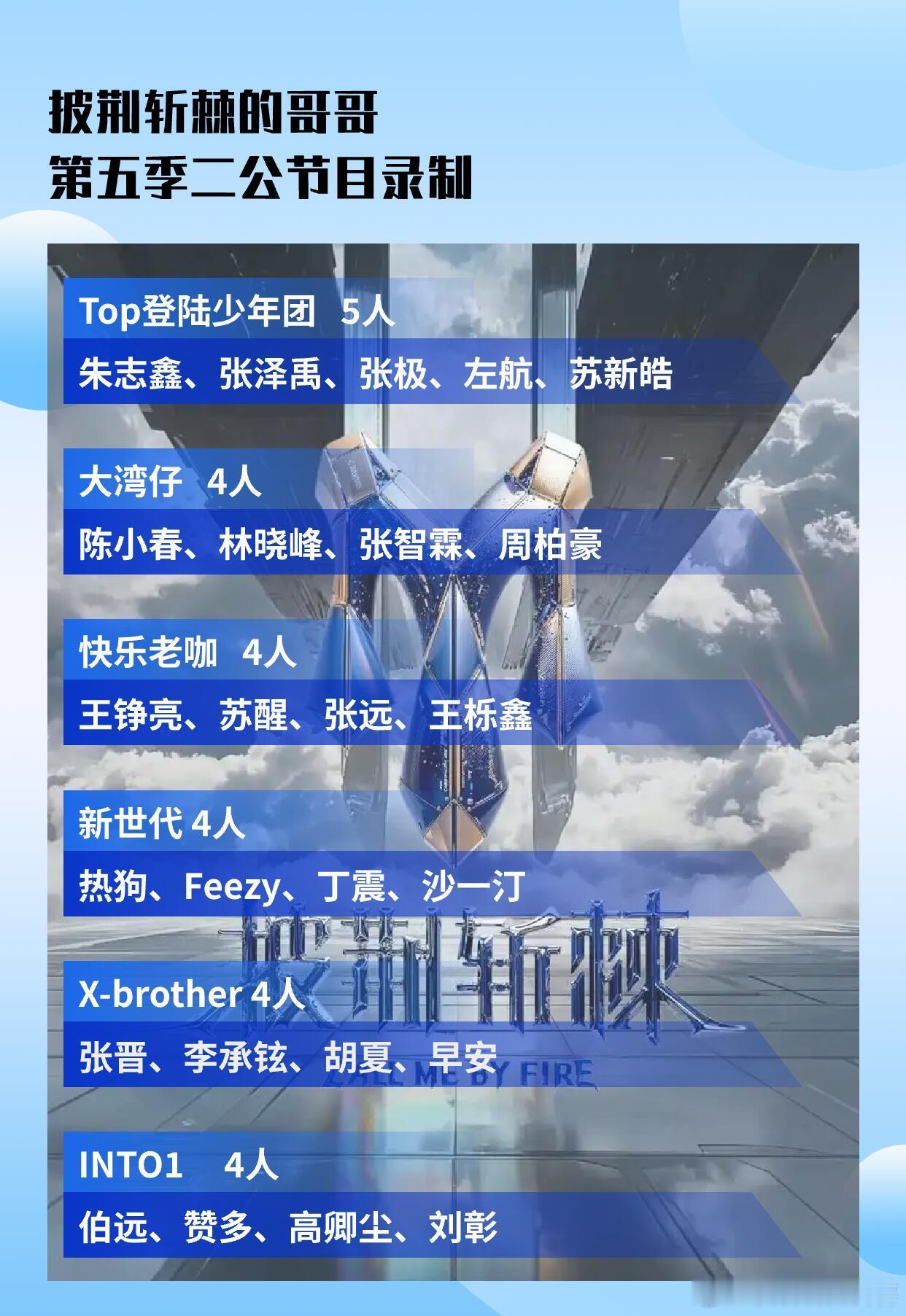 《披荆斩棘的哥哥》7月23号录制二公艺人:Top登陆少年团 5人朱志鑫、张泽禹、