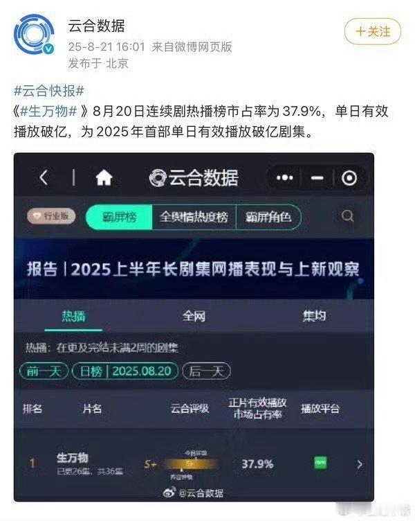 生万物云合单日破亿了生万物云合2025首部单日破亿剧集杨幂生万物云合2025首部