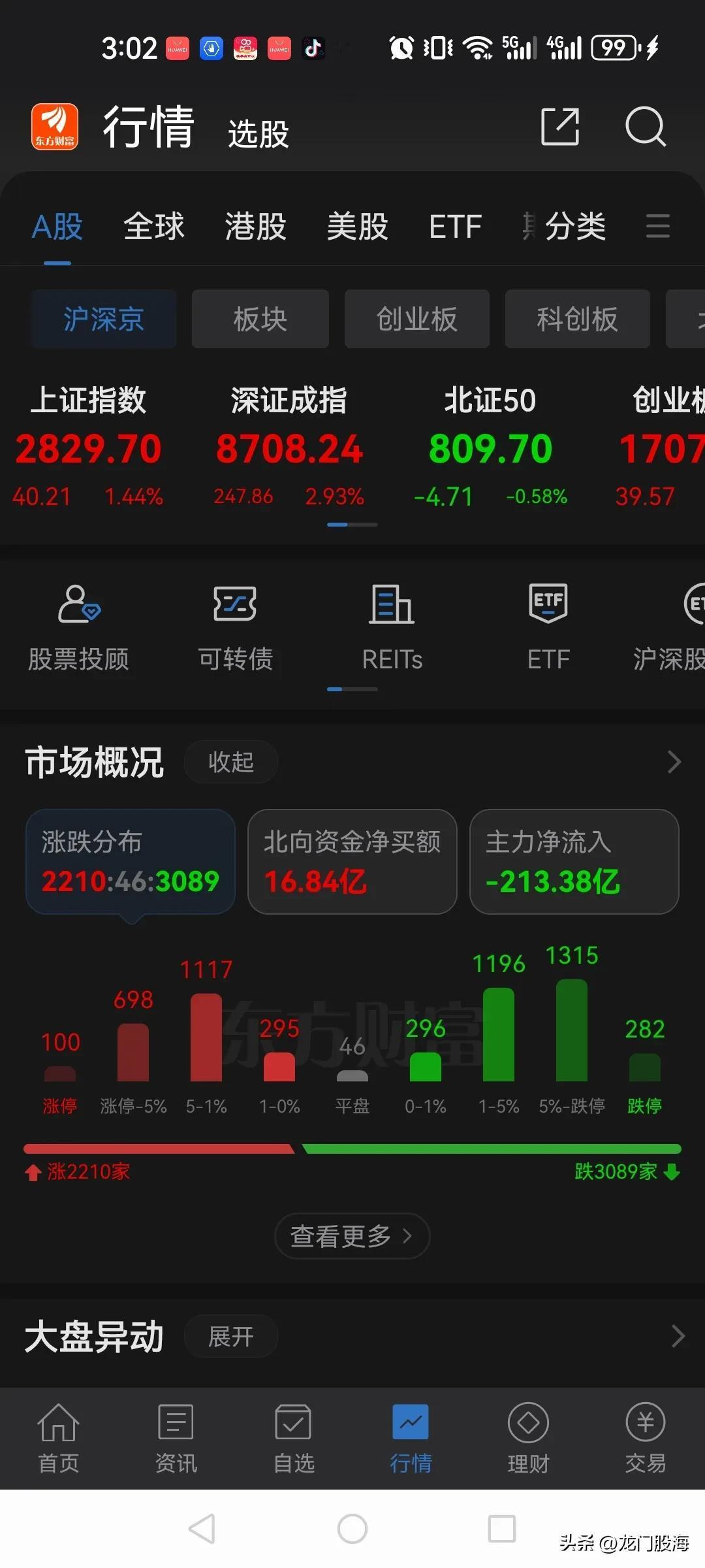 这是啥狗屁行情，涨出了股灾！几百家跌停，指数越涨，散户亏损越大，彻底没法玩了！