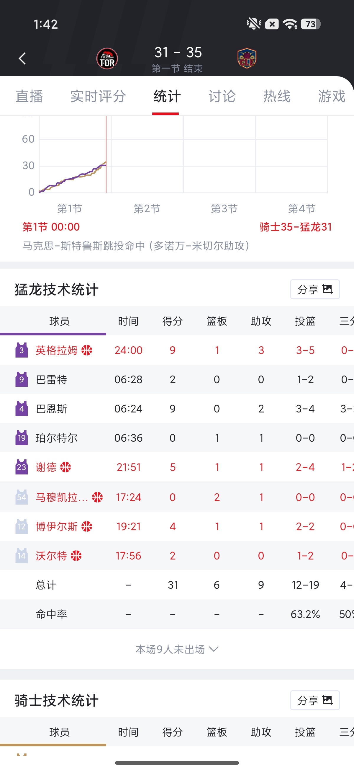 这阵容英格拉姆随进几个中投完全不痛不痒