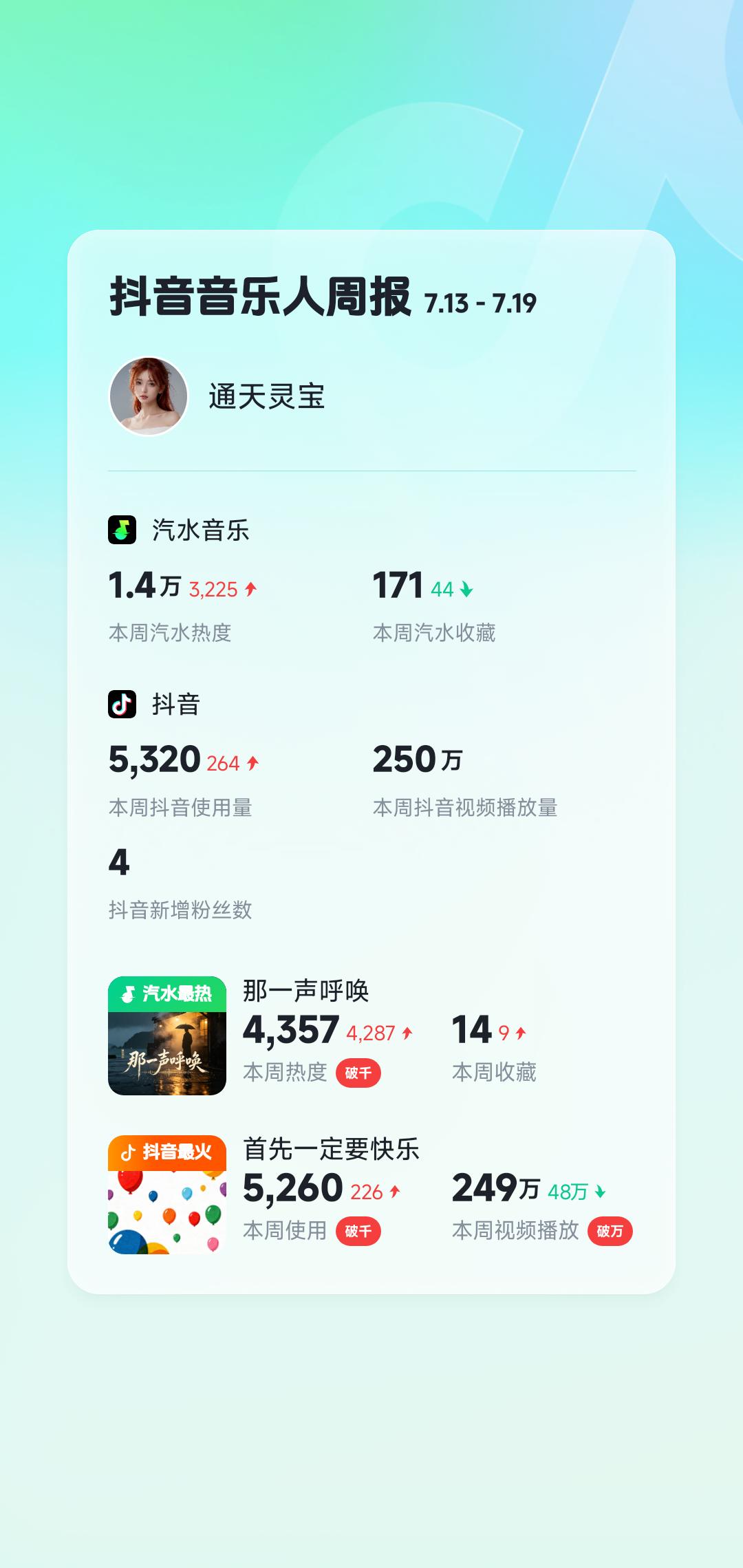 周报。
