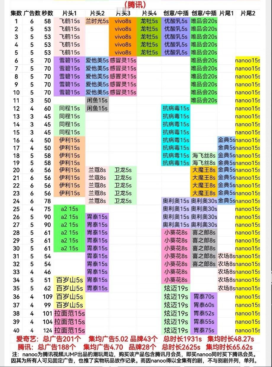 这样看来，逐玉的广是不是全靠🐮张凌赫 