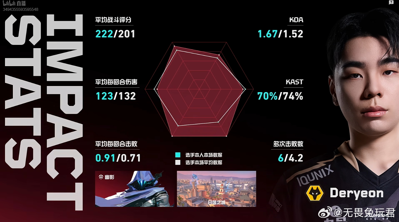 图二数据焦点给到图三加油！2026vctcn第二赛段EDG生死战对阵WOL狼队无