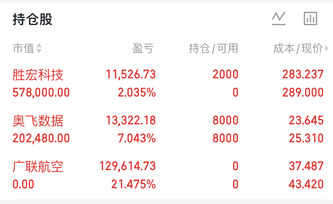 广联今天真给力 继续吃大肉