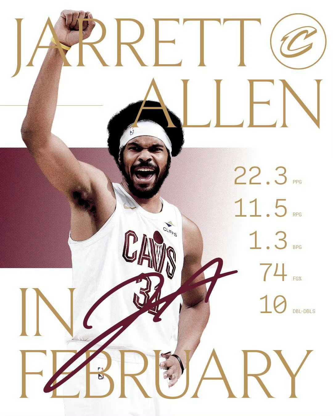 我们的二月最佳球员！阿伦在2月份场均可以得到22.3分11.5篮板🔥同时完成联