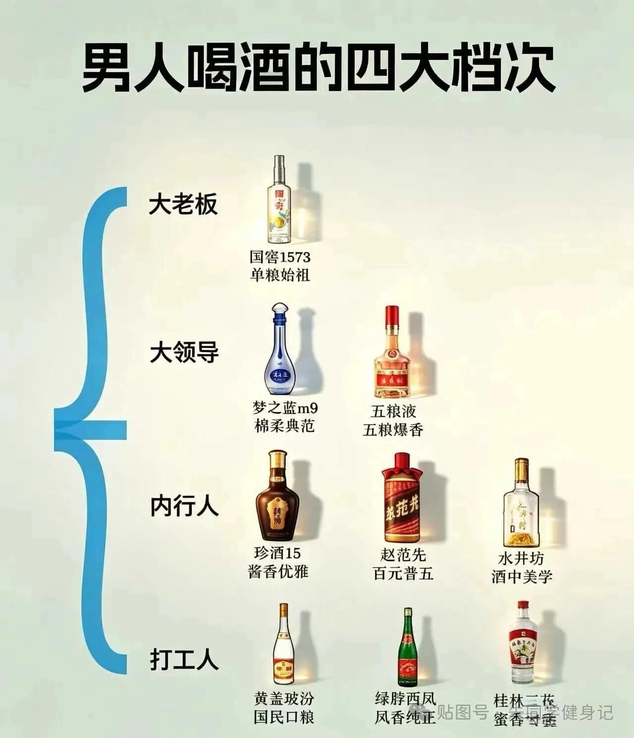 🈶点意思！喝酒🍺就是男人👨的情怀！
    一酒解千愁！酒入愁肠，化作相思