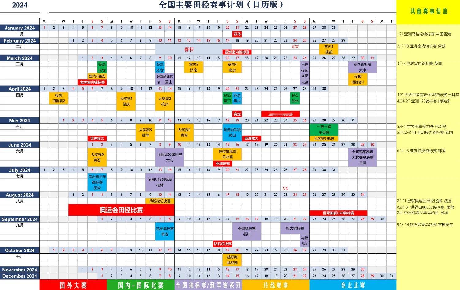 2024年中国田径赛事计划#田径说一哈##你不知道的田径故事##田径# ​​​