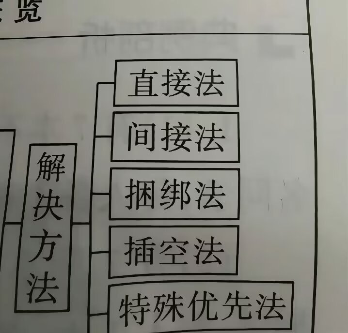 天仁屋老师的解题方法越来越多了嘿嘿🥰仔细一想前作的🐳鲍鱼社畜小哥已经是半年前
