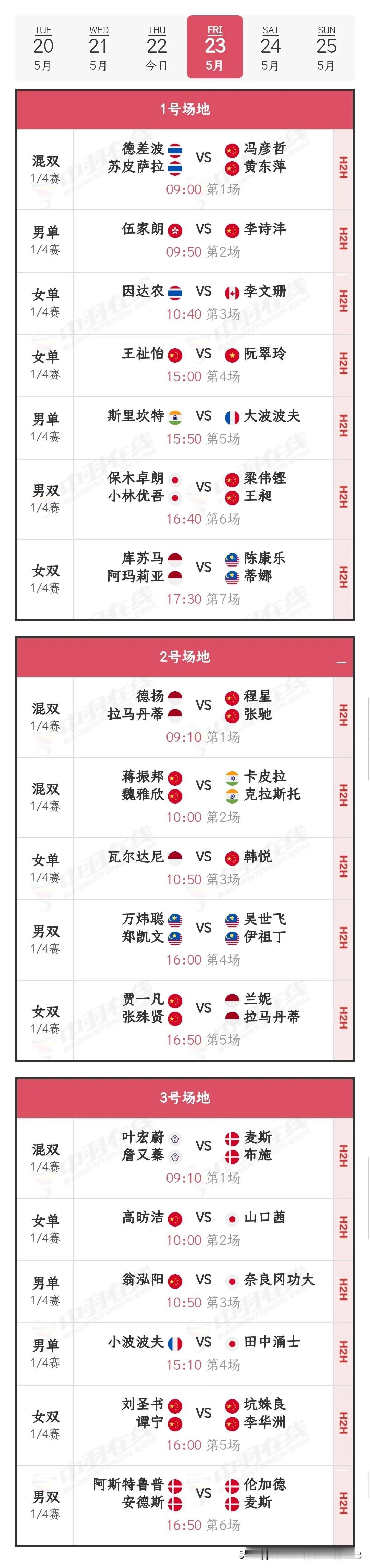 1/4赛
李诗沣pk伍家朗
翁泓阳对阵奈良冈功大
高昉洁VS山口茜
具体赛程如下