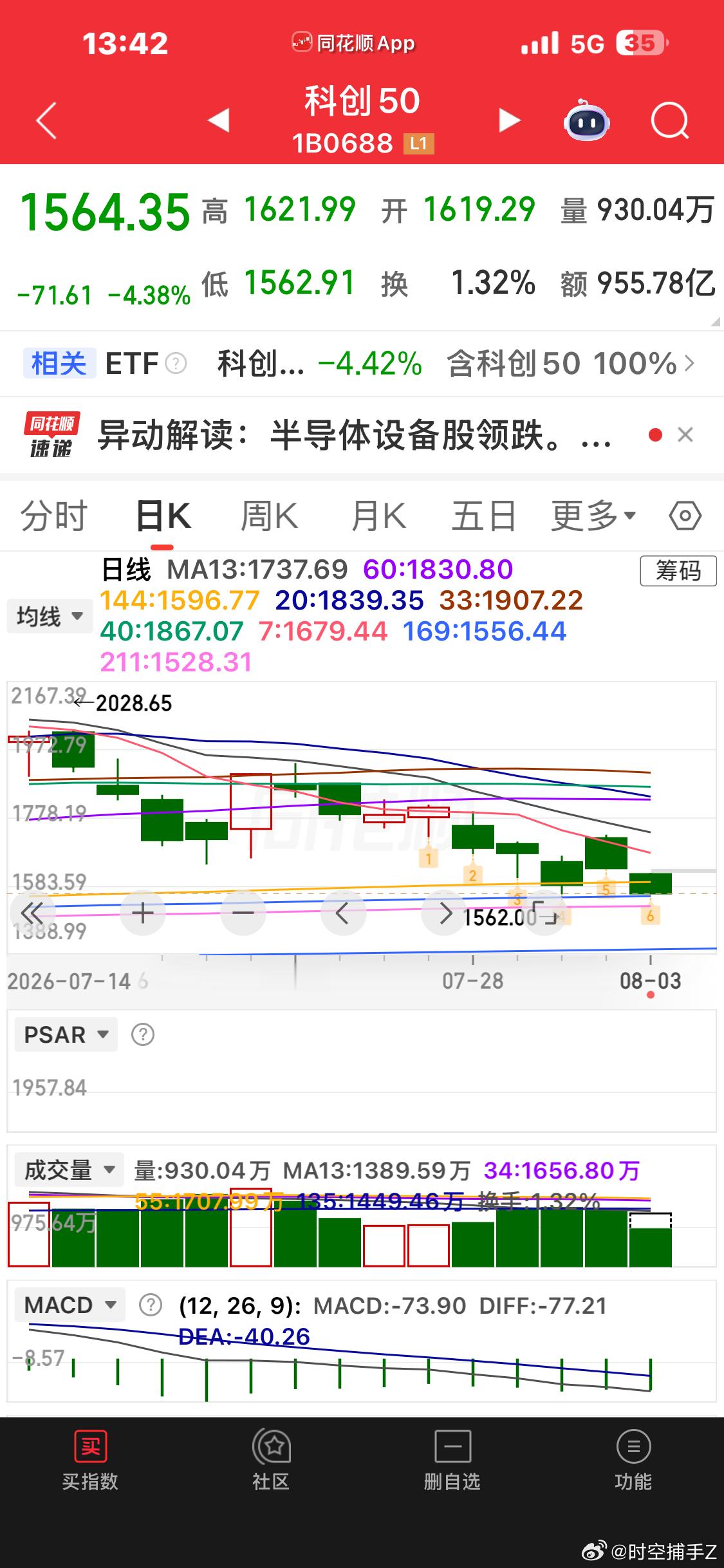 科创板短期都爆仓干净了，后面对市场的影响逐渐减弱 