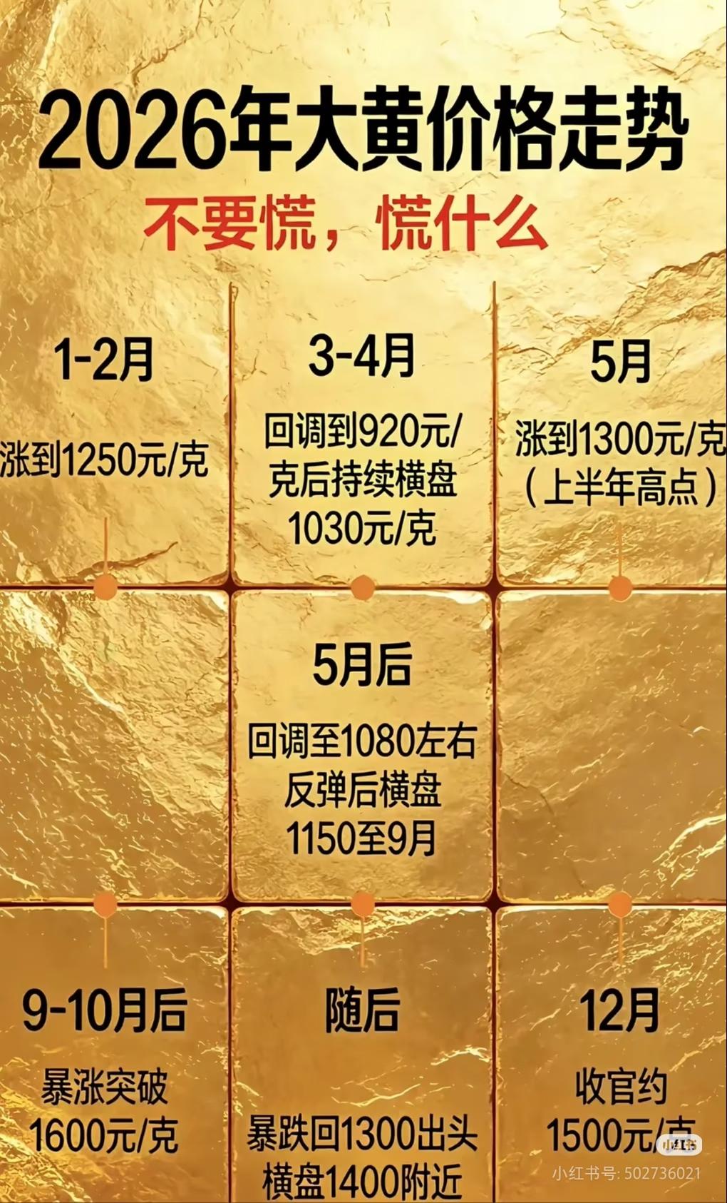 黄金近期大幅回调，不少持有紫金矿业的投资者开始恐慌，结合2026年金价全年走势复