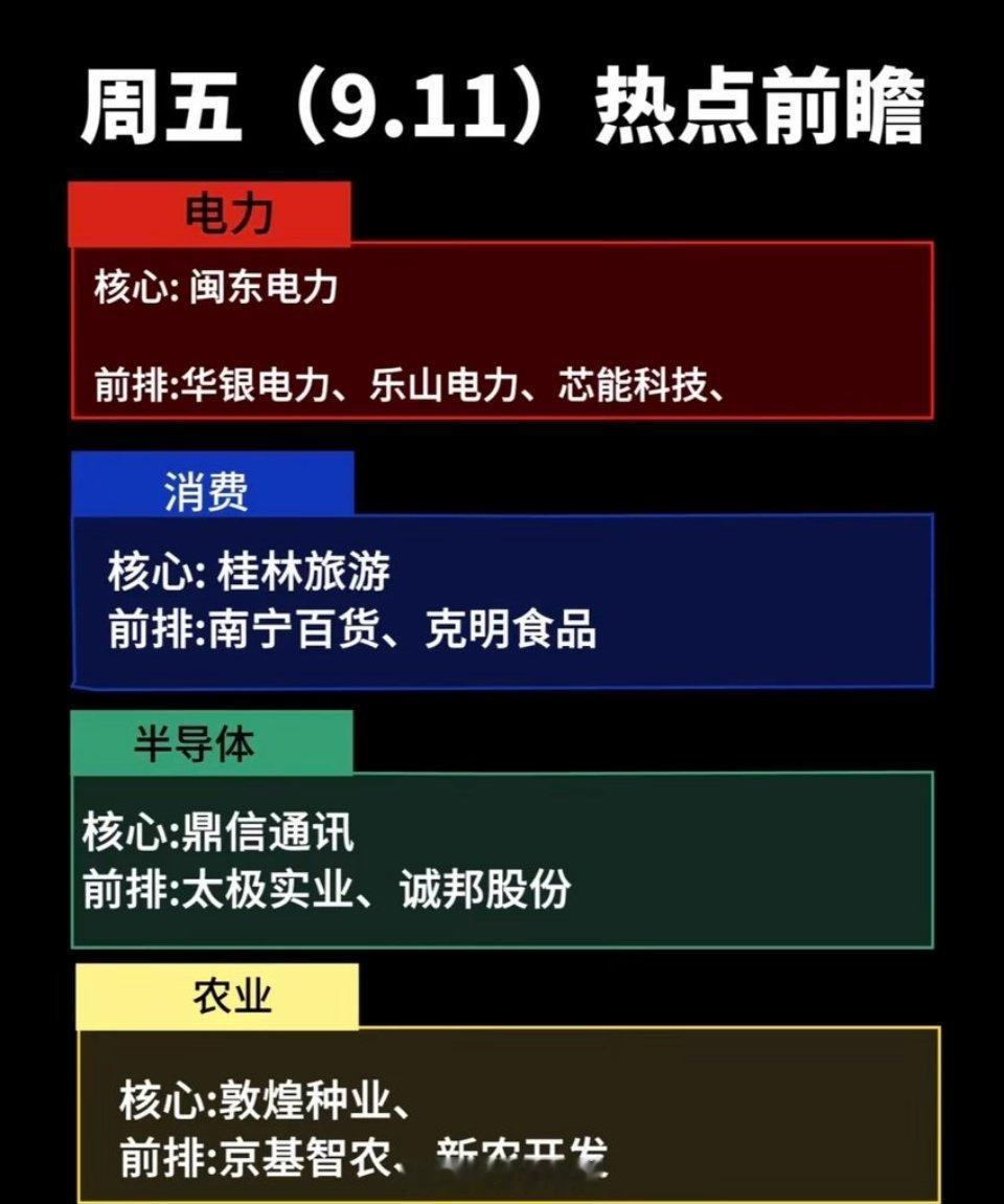 9月11日周五热点板块前瞻，电力、消费等板块强势。9月11日周五的盘面前瞻其实挺