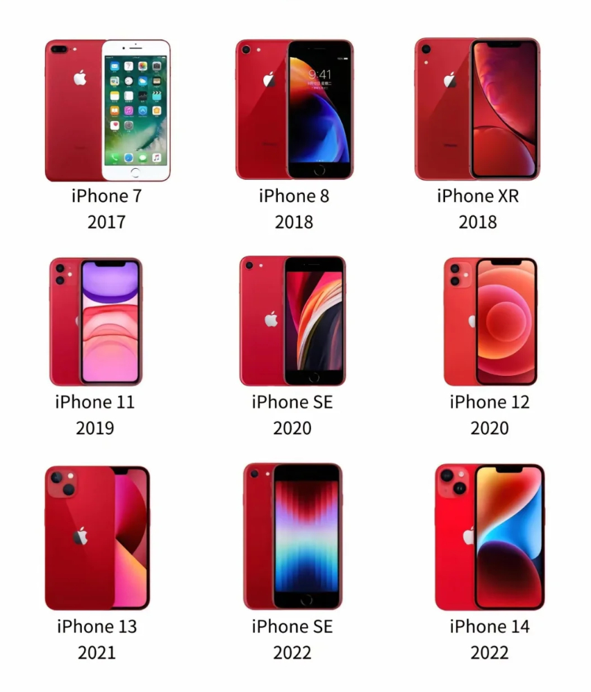 苹果历代红色iPhone里最好看的是哪款？ ​​​