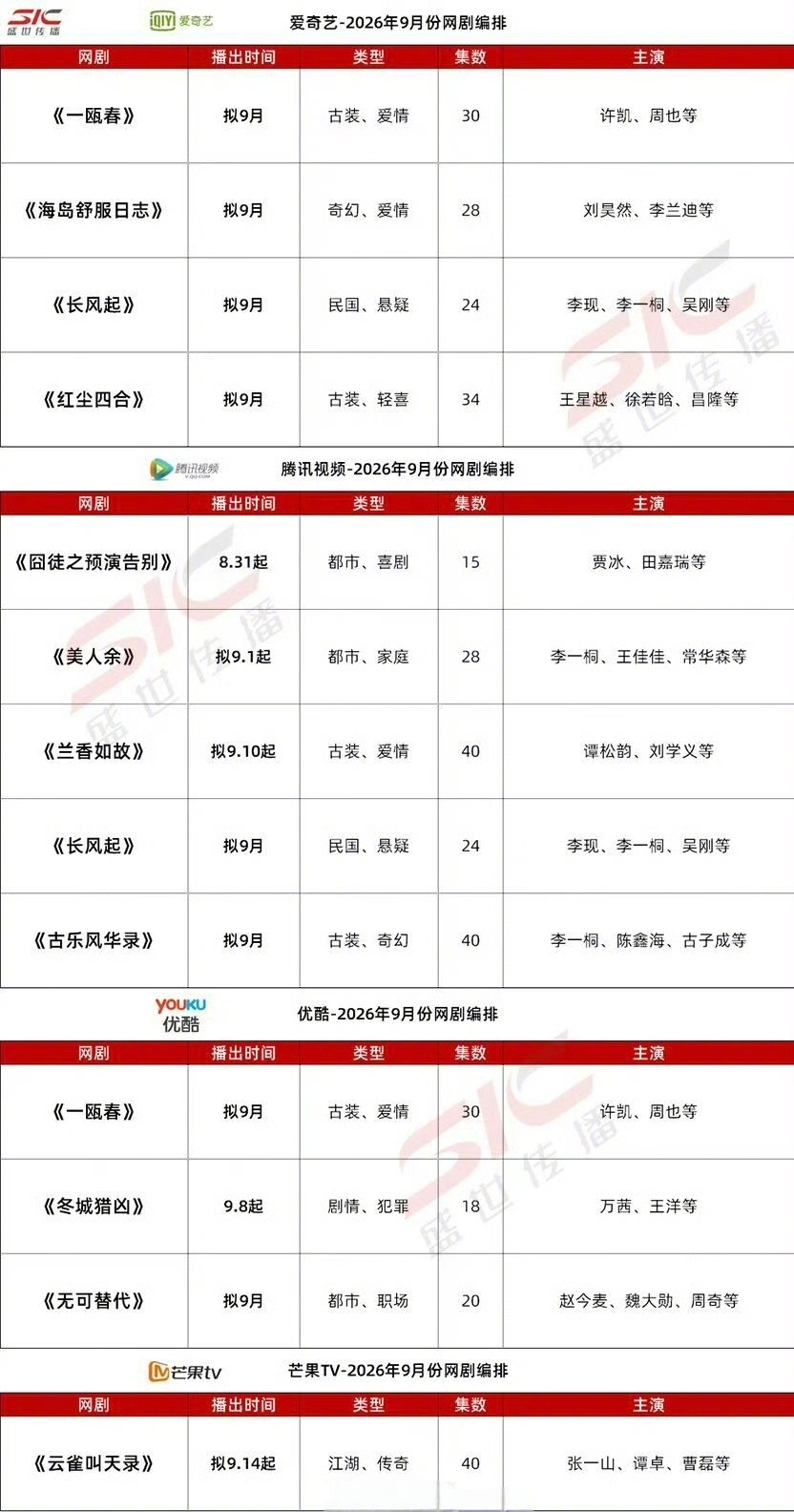 爱奇艺、腾讯、优酷9月排播剧集🈶我瞅着这个阵容不逊于暑假档，下个月长剧市场有可