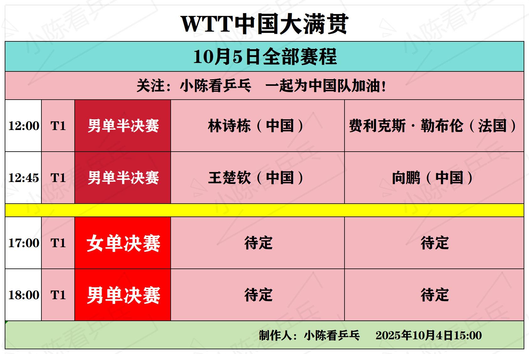 WTT中国大满贯10月5日全部赛程。WTT中国大满贯10月5日全部赛程...