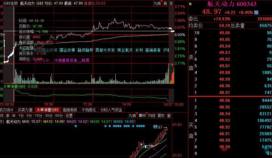 明天重点看下航动大哥，周五没有卡主，明天只要不是深水就算做贡献了 