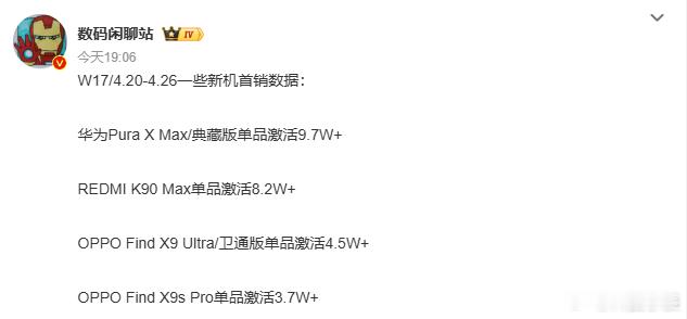 刚看到W17这组首销数据，华为Pura X Max单品激活干到九万七，大折叠卖得