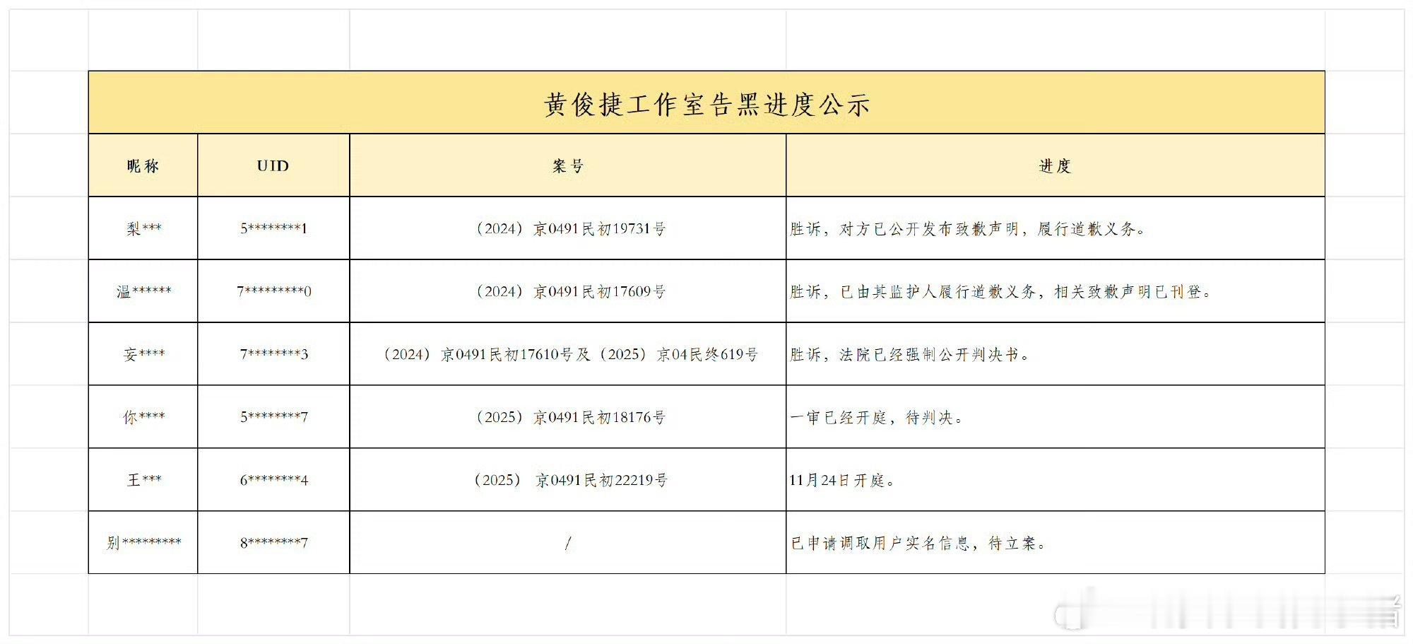 黄俊捷告了 P 图姐，终于，不要放过好吗