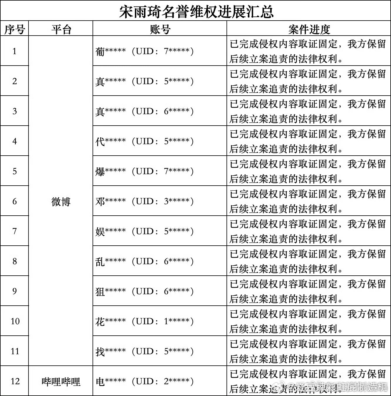 宋雨琦告黑名单 