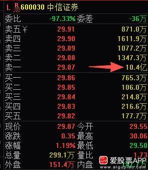 今天A股再创10年新高，离4000点也一步之遥了。

但关键时刻，券商又开始压盘