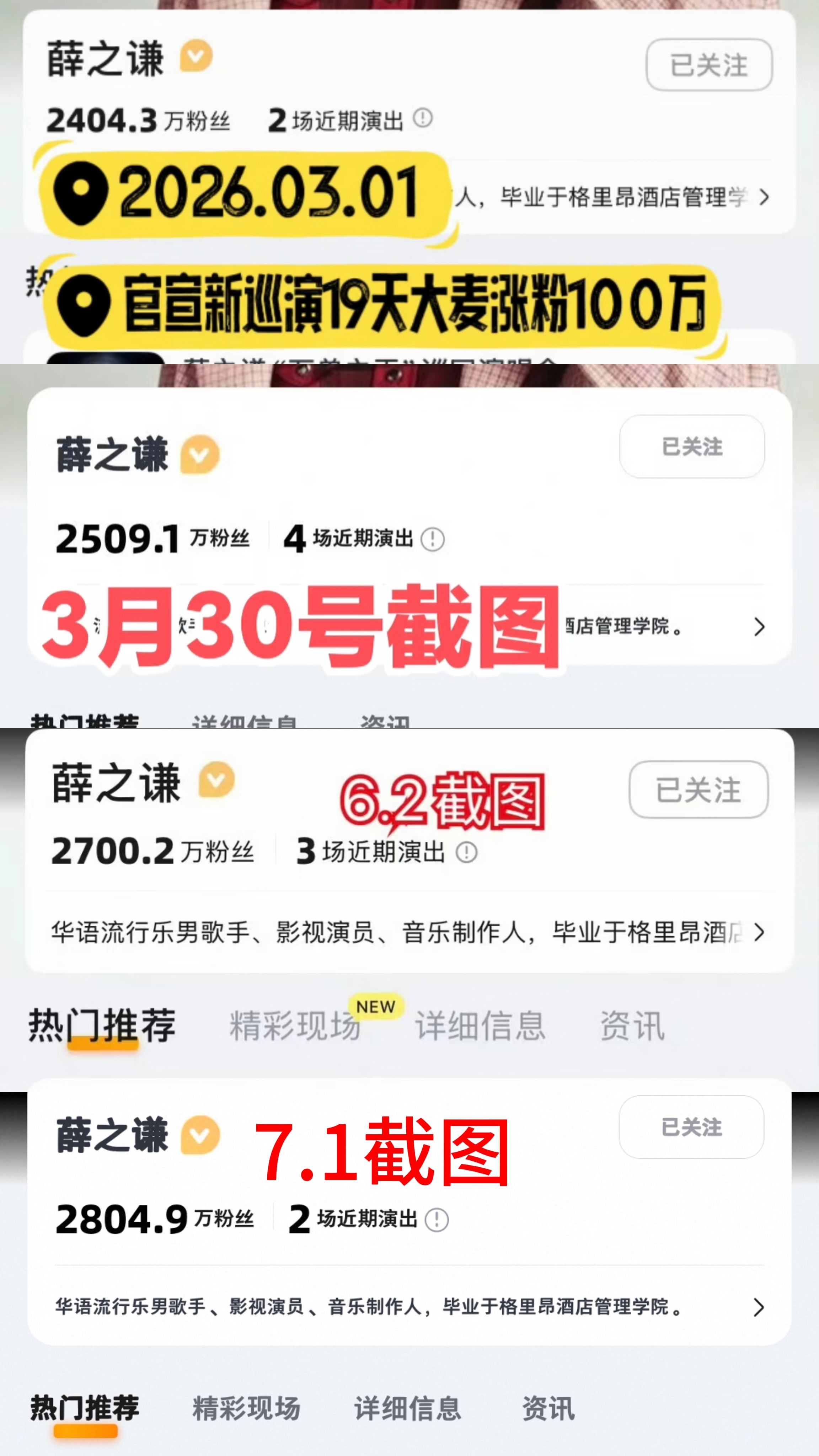 薛帝大麦粉丝数从大万兽官宣开始平均一个月涨粉100w☝🏻 