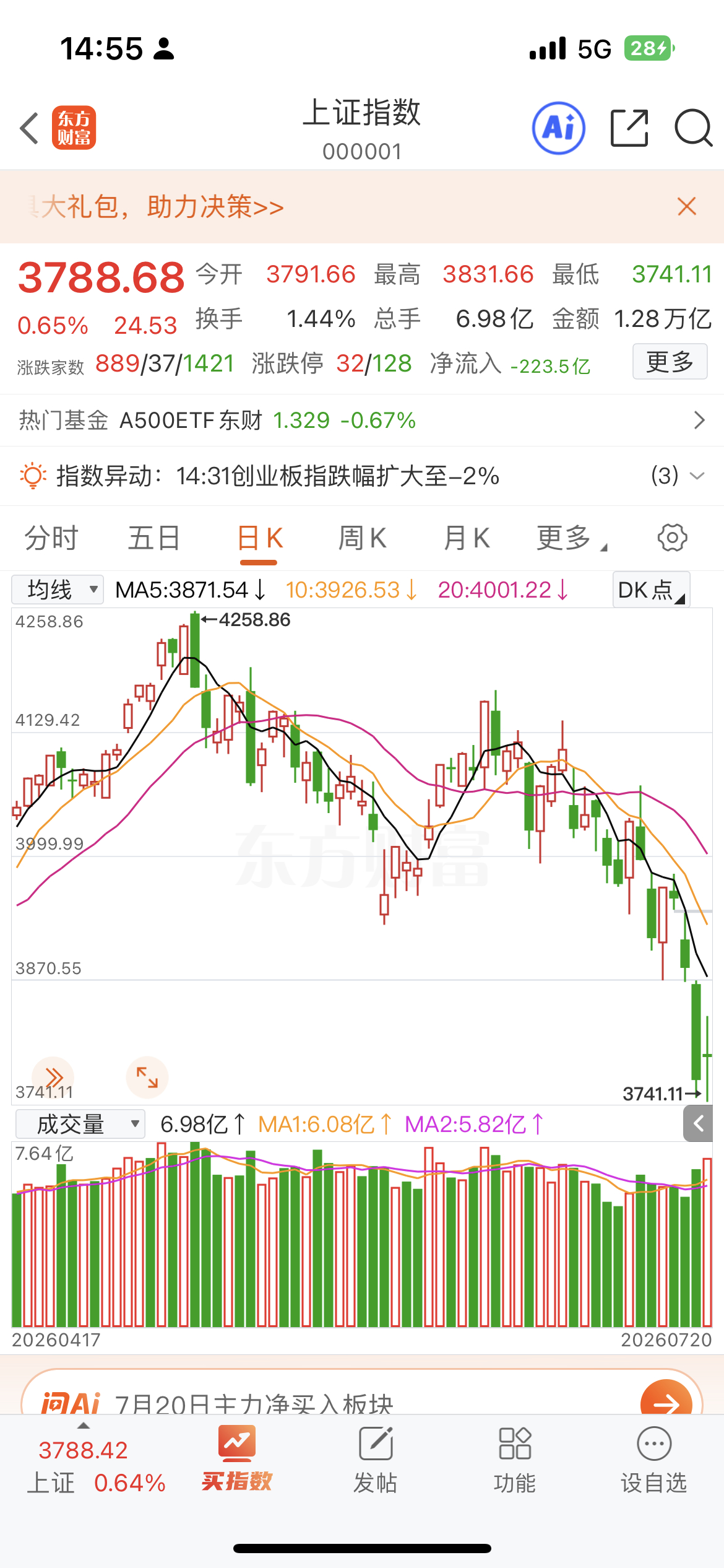 今日资金明显高低切换，不少科技股持续的流出，个股也难维持。流入：IT服务、石油石