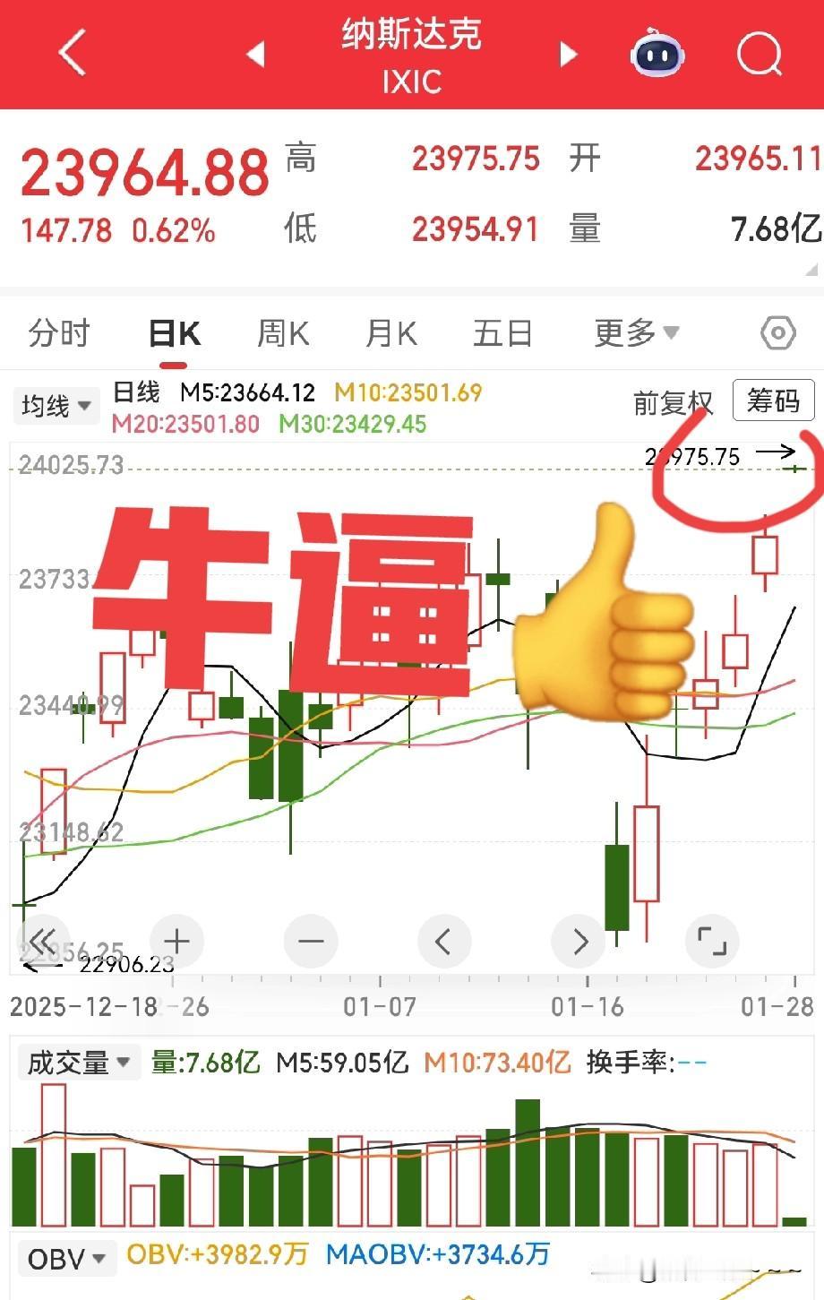 夜深了！都睡了吗！美股高开开盘啦！看了两分钟走势，牛逼啊！[捂脸]纳斯达克和标普