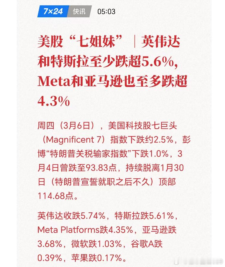 昨晚纳斯达克继续下跌，英伟达大跌5.7%，美股已经处于风雨飘摇之中。如果说去年“