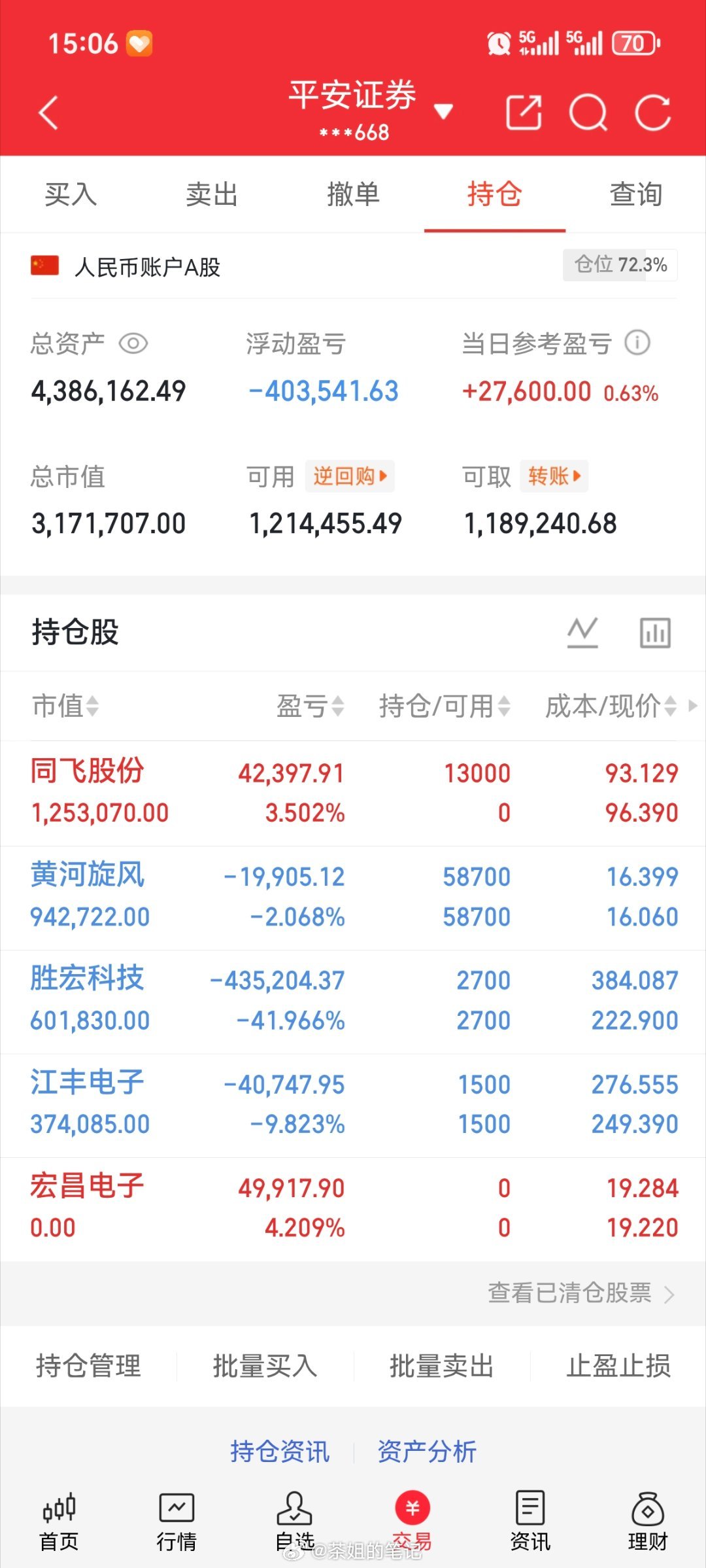 等待明天的花开[鲜花][鲜花][鲜花] ​​​