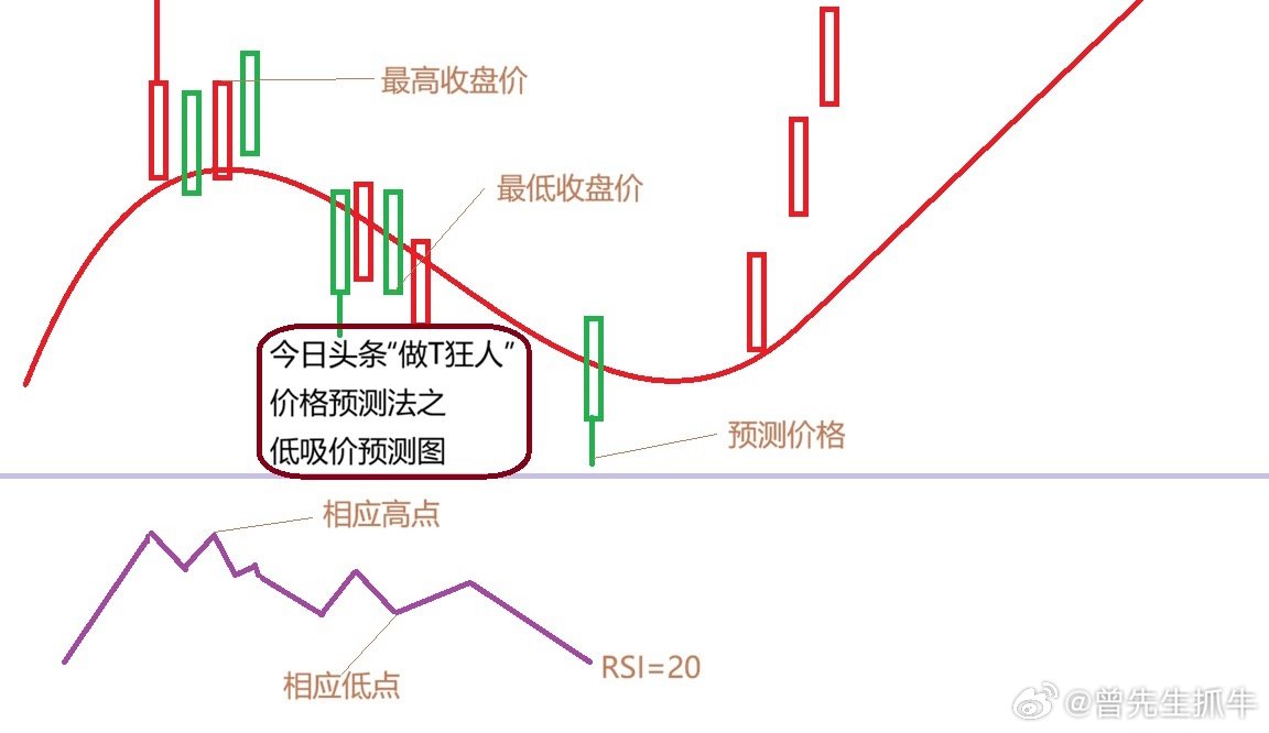 有必要再发一文，亮明我明天看多A股的个人观点。明天的行情有望延续今天的走势，直逼