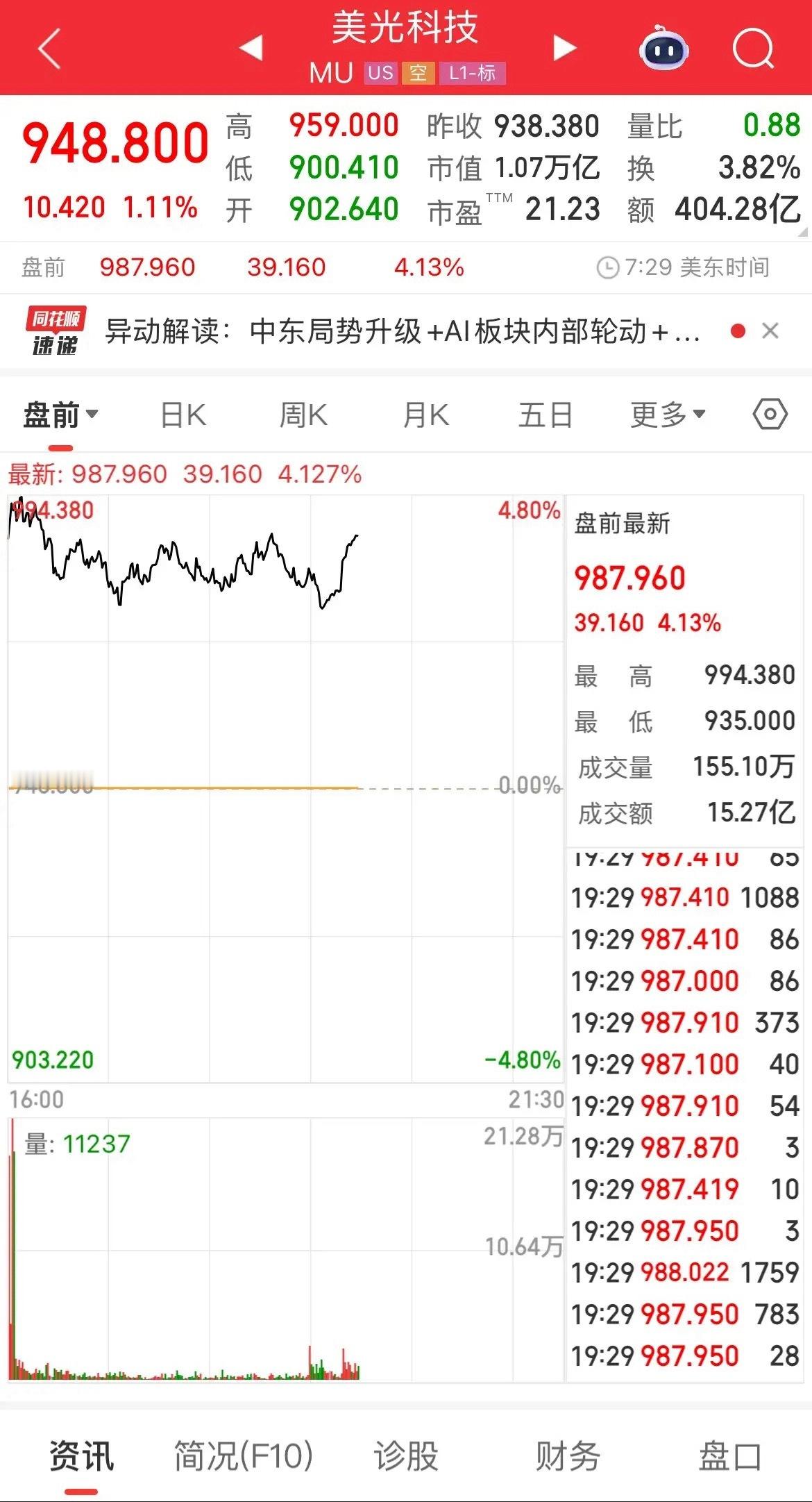 美股半导体盘前大涨！明天半导体好行情！       今天盘前美股半导体指数大涨及