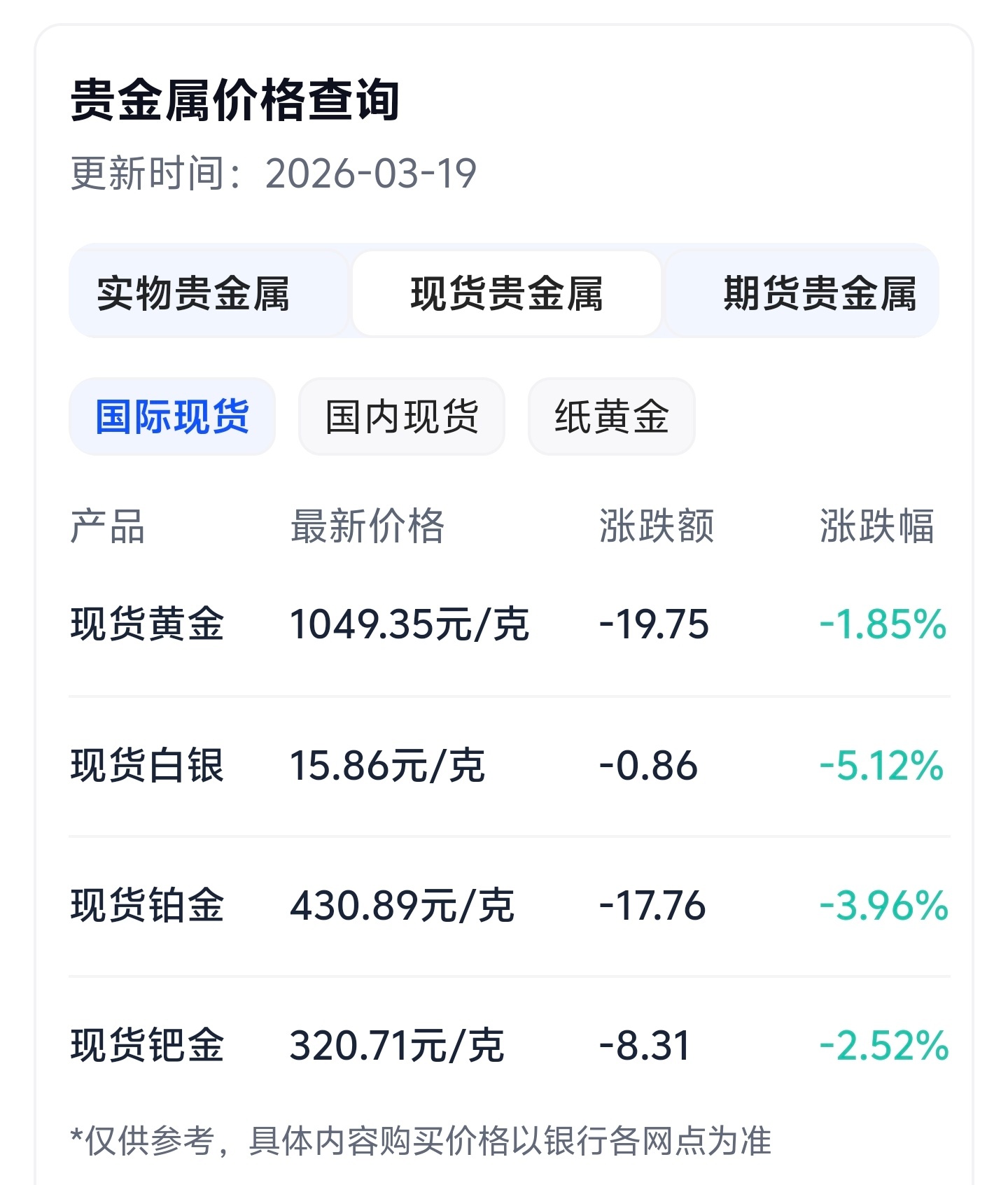 金银跌疯了 这波是美联储降息预期落空，高利率要扛更久，资金从贵金属转向美元资产，