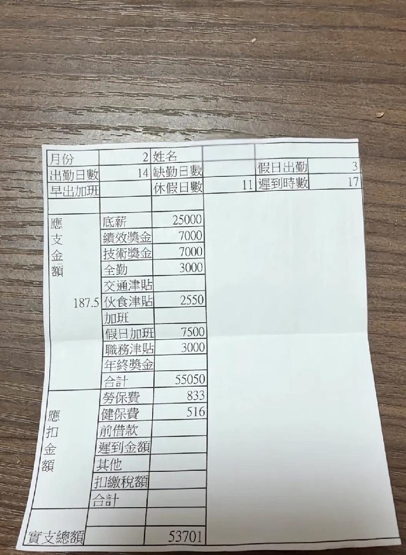 台湾薪资

这是我一个台湾朋友二月份的薪资单
折合人民币11678左右
这在台湾