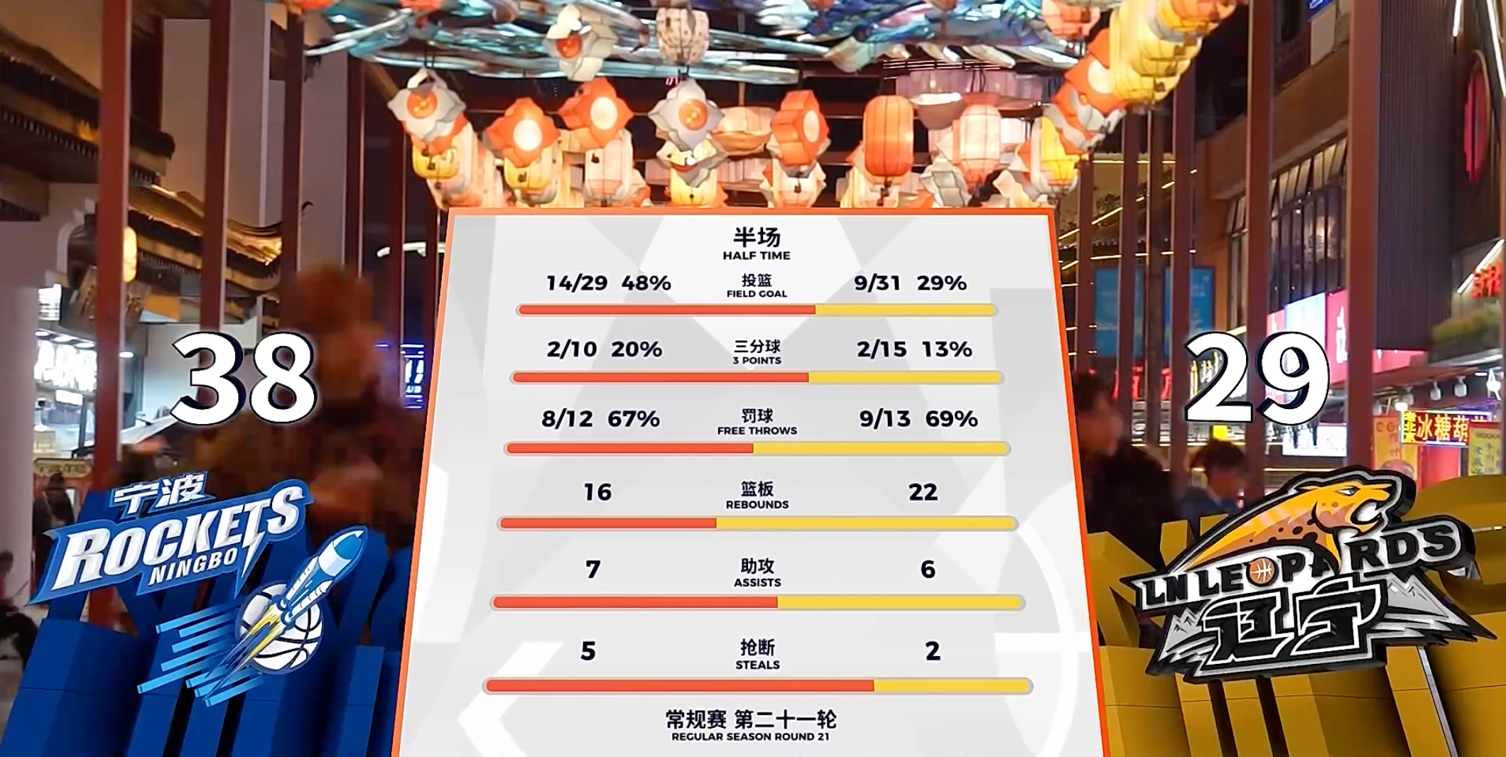 宁波半场10中2已经够铁了，辽宁15中2……宁波男篮vs辽宁男篮