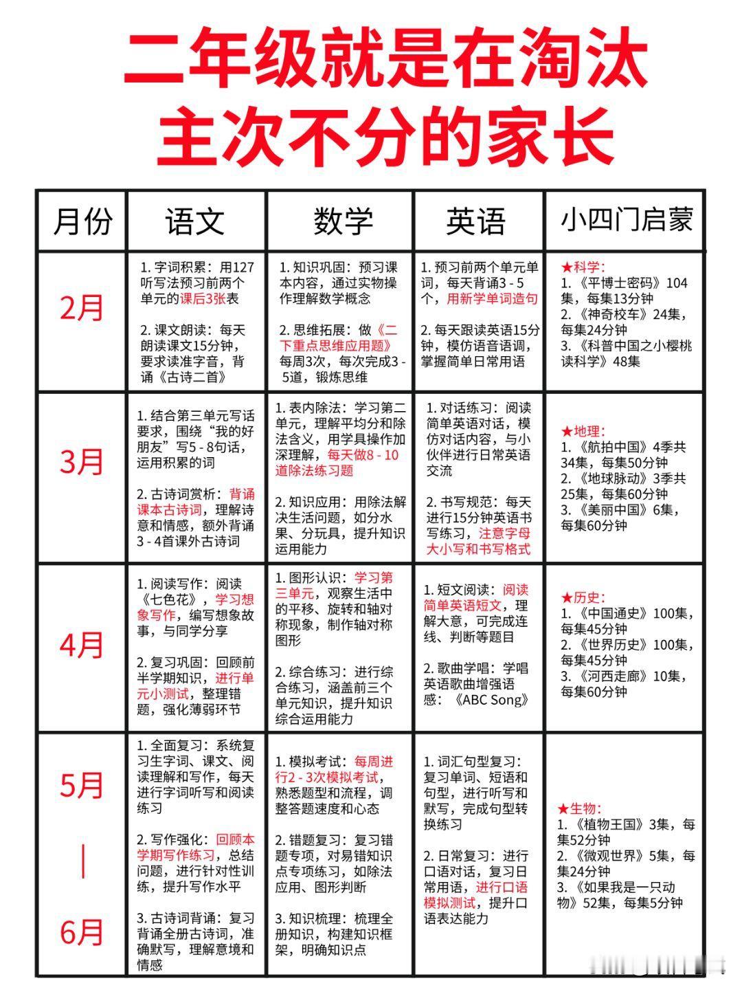 新学期必备！二年级下册语文数学高效学习指南
二年级下学期作为小学阶段的“分水岭”