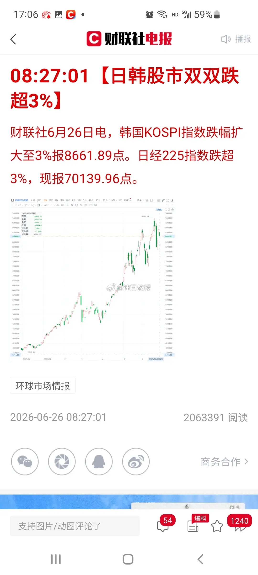 高位科技股集体遭资金兑现，资金高低切布局航天电力，周一会是一日游吗？今日A股走出