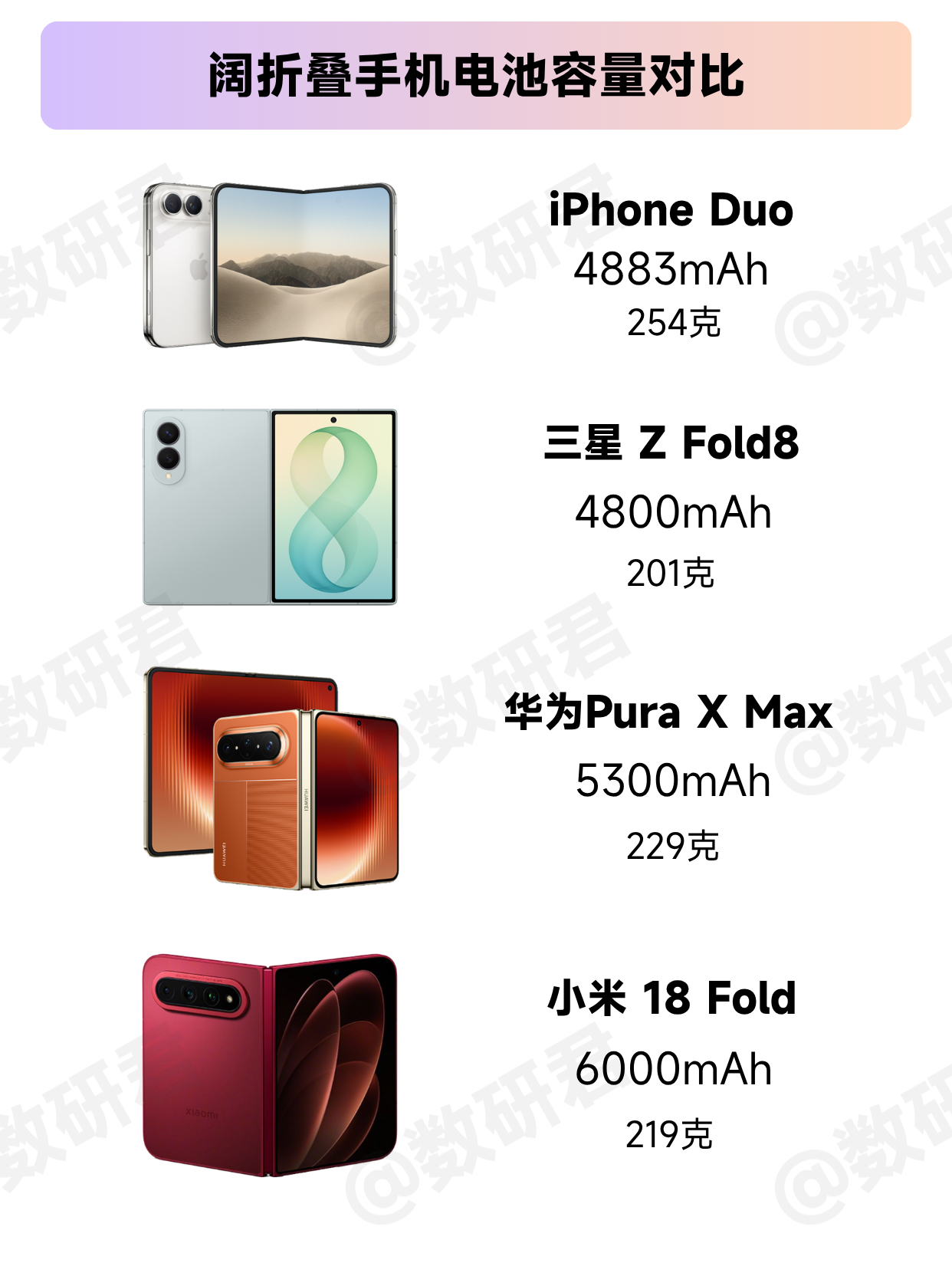 iPhoneDuo电池容量出炉 两个独立的电池芯，容量分别为 2962 mAh 