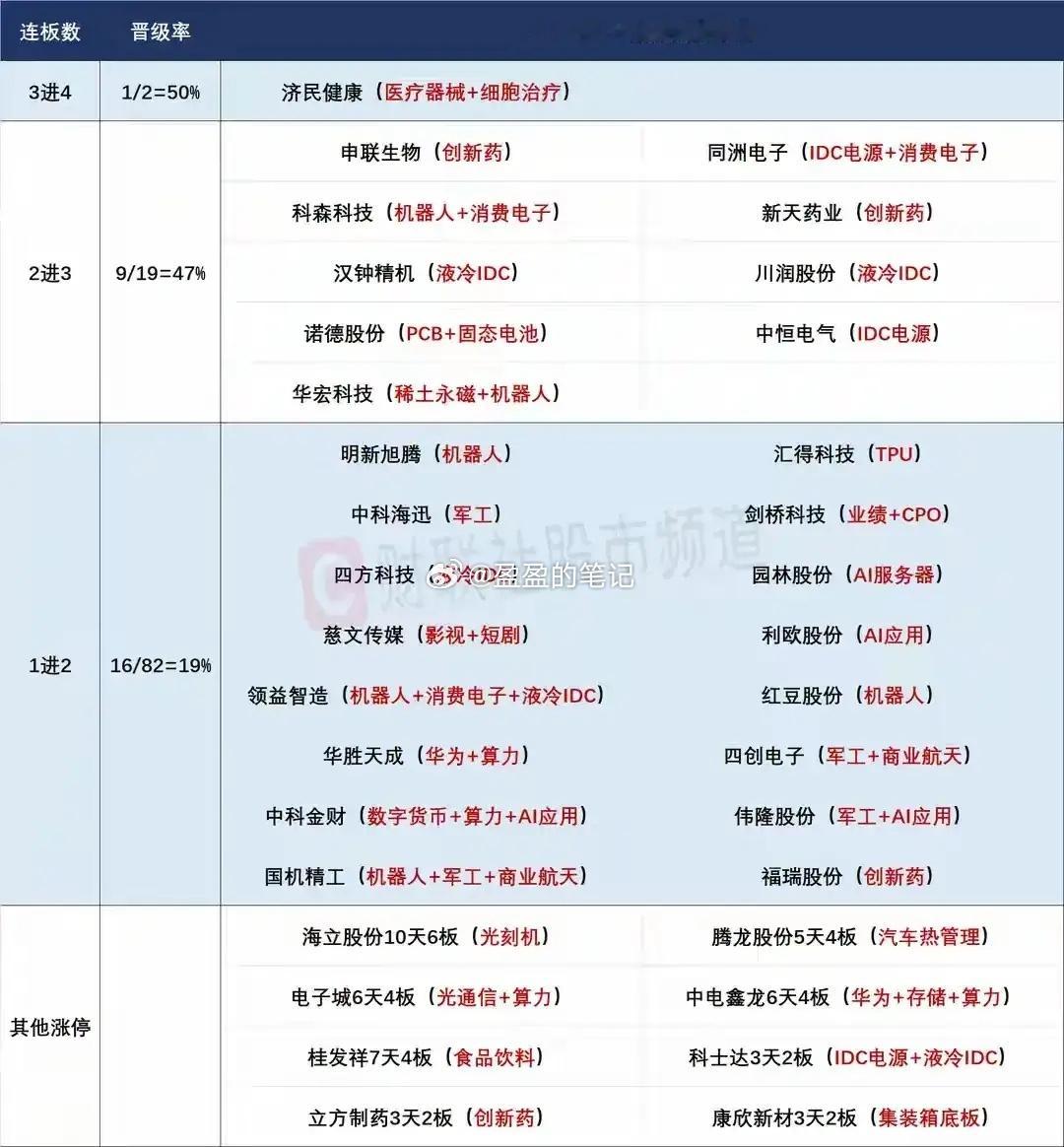 8月20日盘前预案：短暂的回调并不一定是坏事，市场趋势慢牛的走势不会轻易改变！1