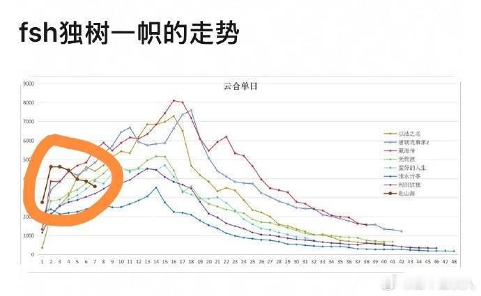 独树一帜[不愧是你] ​​​