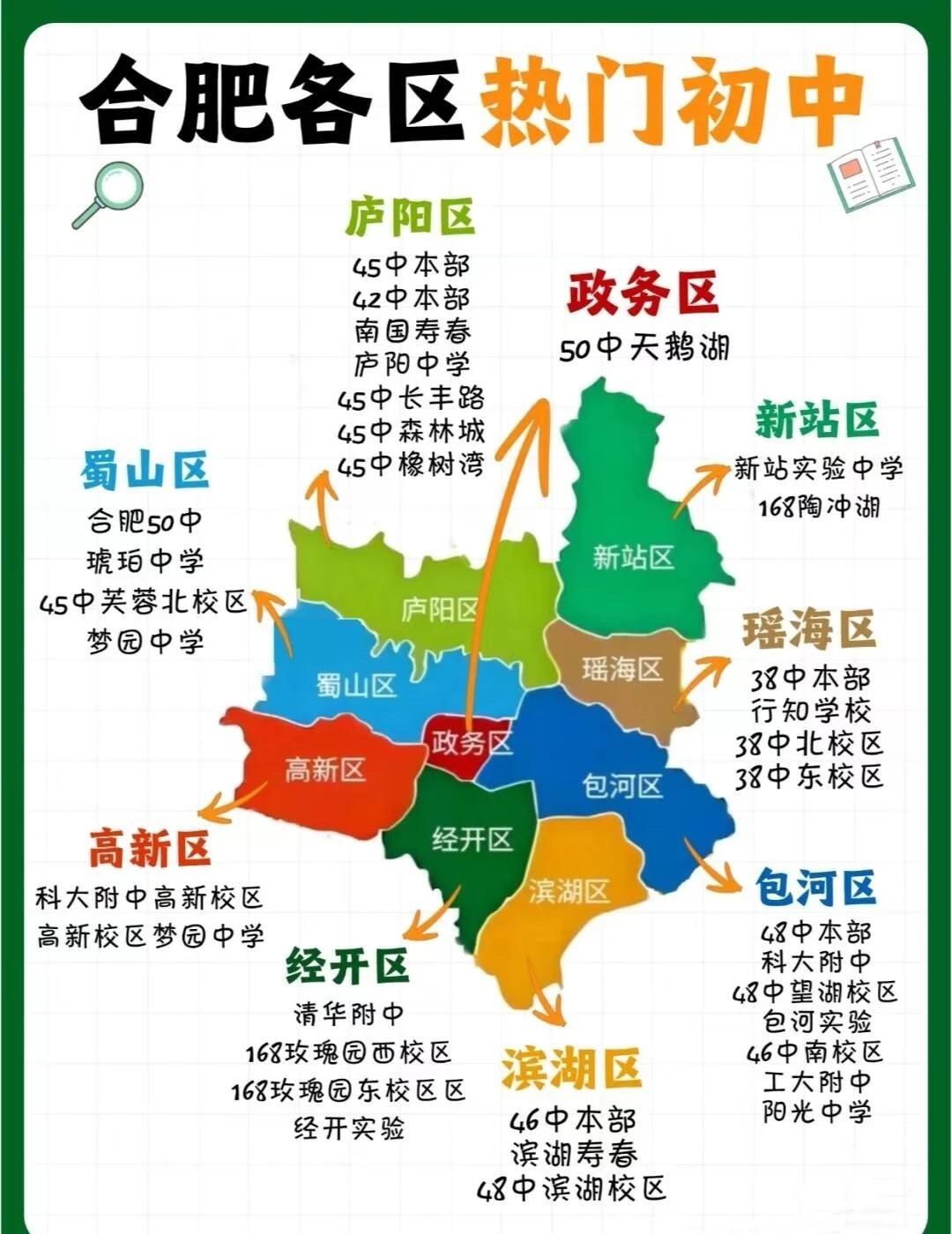 合肥各区热门初中，你家孩子在哪个区？
原来合肥市各区热门初中在这里！！！
欢迎评