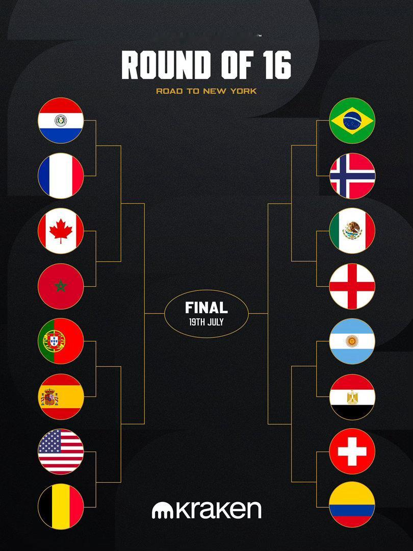 🏆2026美加墨世界杯 16强对阵形势出炉🔥赛程（北京时间）：🇦🇷阿根廷