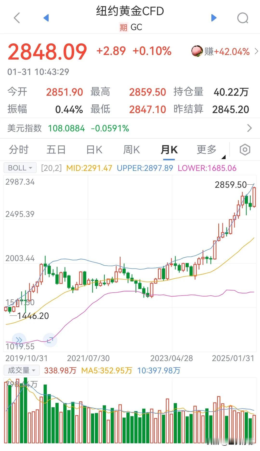 黄金再创历史新高！PS：某宝的黄金票今天到期，不用就作废了。