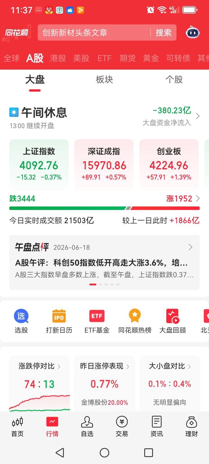 大盘果然下跌了，真是精准预判，昨天预判今天大盘会下跌。今天上午大盘已经跌了，到中